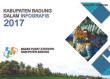 Badung Regency In Infographics 2017