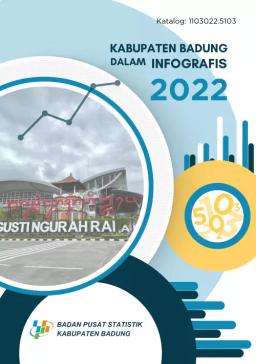 Kabupaten Badung Dalam Infografis 2022