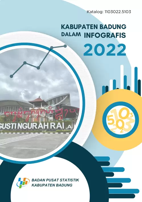 Kabupaten Badung Dalam Infografis 2022